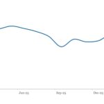LevFin Insights: High-Yield Bond Statistics - 3/9/2026
