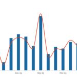 LevFin Insights: High-Yield Bond Statistics - 3/23/2026