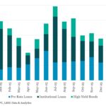 Leveraged Loan Insight & Analysis - 3/9/2026