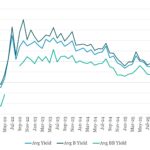 Leveraged Loan Insight & Analysis - 3/16/2026