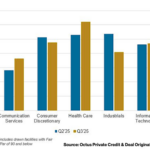 Octus: Private Credit & Deal Origination Insights – 3/16/2026