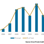 Octus: Private Credit & Deal Origination Insights – 3/2/2026