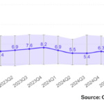 Octus: Private Credit & Deal Origination Insights – 3/9/2026