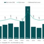 The Pulse of Private Equity – 3/16/2026