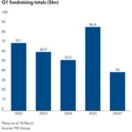 PDI Picks – 3/23/2026