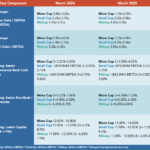 Middle Market Deal Terms at a Glance - March 2026