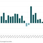 Bloomberg: Leveraged Lending Insights – 3/30/2026