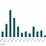 Bloomberg: Leveraged Lending Insights – 4/6/2026