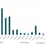 Bloomberg: Leveraged Lending Insights – 4/13/2026