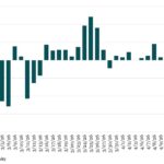 Bloomberg: Leveraged Lending Insights – 4/20/2026