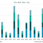 Bloomberg: Leveraged Lending Insights – 4/27/2026