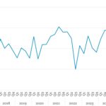 Covenant Trends - 3/30/2026