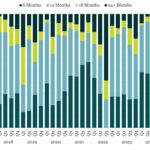 Covenant Trends - 4/6/2026