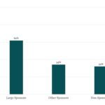 Covenant Trends - 4/13/2026