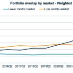 Chart of the Week: Different Strokes