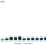 Chart of the Week: Queue Here