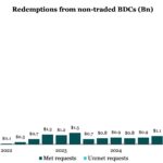 Chart of the Week: Queue Here