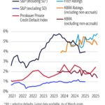 Chart of the Week: At Any Rate