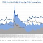 Debtwire Middle-Market – 3/30/2026
