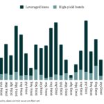 Debtwire Middle-Market – 4/6/2026