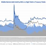 Debtwire Middle-Market – 4/13/2026
