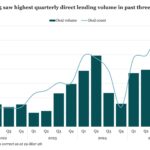 Debtwire Middle-Market – 4/20/2026