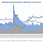 Debtwire Middle-Market – 4/27/2026