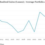 Middle Market & Private Credit – 3/30/2026