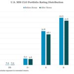 Middle Market & Private Credit – 4/13/2026