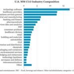 Middle Market & Private Credit – 4/20/2026