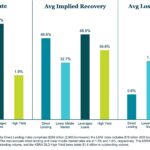 KBRA Direct Lending Deals: News & Analysis - 3/30/2026