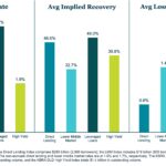 KBRA Direct Lending Deals: News & Analysis - 4/6/2026