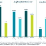 KBRA Direct Lending Deals: News & Analysis - 4/13/2026