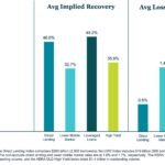 KBRA Direct Lending Deals: News & Analysis - 4/20/2026