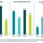 KBRA Direct Lending Deals: News & Analysis - 4/27/2026