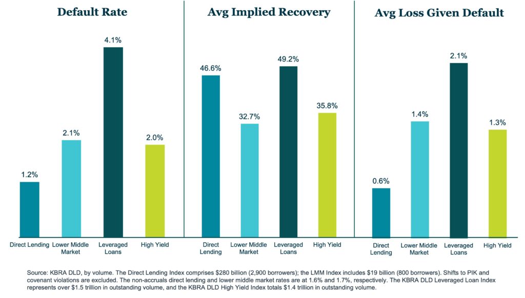 KBRA Direct Lending Deals: News & Analysis – 4/20/2026 - The Lead Left