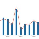 LevFin Insights: High-Yield Bond Statistics - 4/13/2026