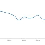 LevFin Insights: High-Yield Bond Statistics - 4/20/2026
