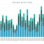 Leveraged Loan Insight & Analysis - 3/30/2026