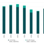 Leveraged Loan Insight & Analysis - 4/6/2026