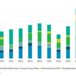 Leveraged Loan Insight & Analysis - 4/13/2026