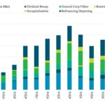 Leveraged Loan Insight & Analysis - 4/20/2026