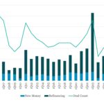 Leveraged Loan Insight & Analysis - 4/27/2026