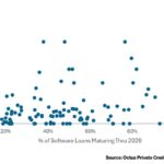 Octus: Private Credit & Deal Origination Insights – 4/6/2026