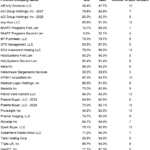 Octus: Private Credit & Deal Origination Insights – 4/13/2026