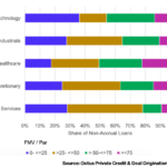 Octus: Private Credit & Deal Origination Insights – 3/30/2026
