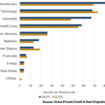 Octus: Private Credit & Deal Origination Insights – 4/27/2026