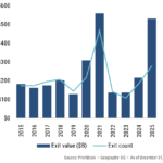 The Pulse of Private Equity – 3/30/2026