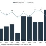 The Pulse of Private Equity – 4/20/2026