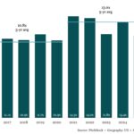 The Pulse of Private Equity – 4/27/2026